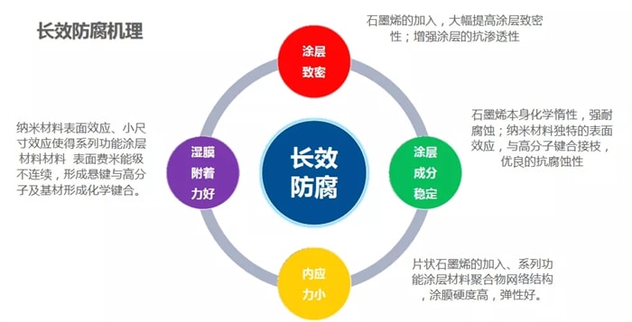 環氧地坪在停車場上面使用有什么好處？