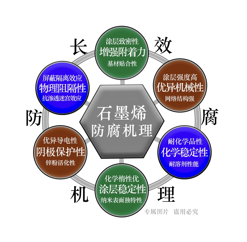 石墨烯改性復(fù)合陶瓷重防腐涂料CHSC-508