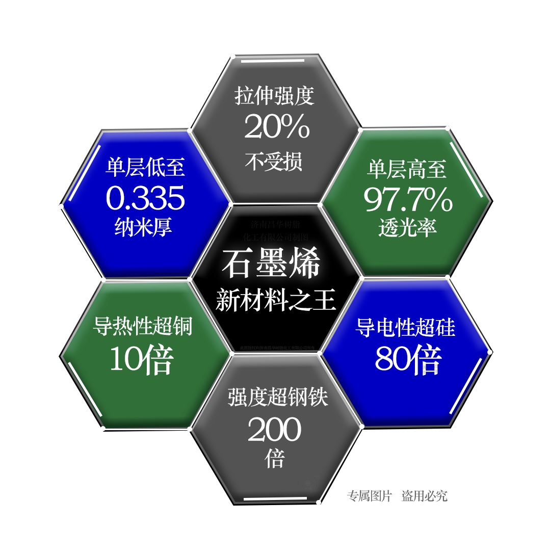 經濟型石墨烯改性硅鈦納米重防腐涂料CHSC-504